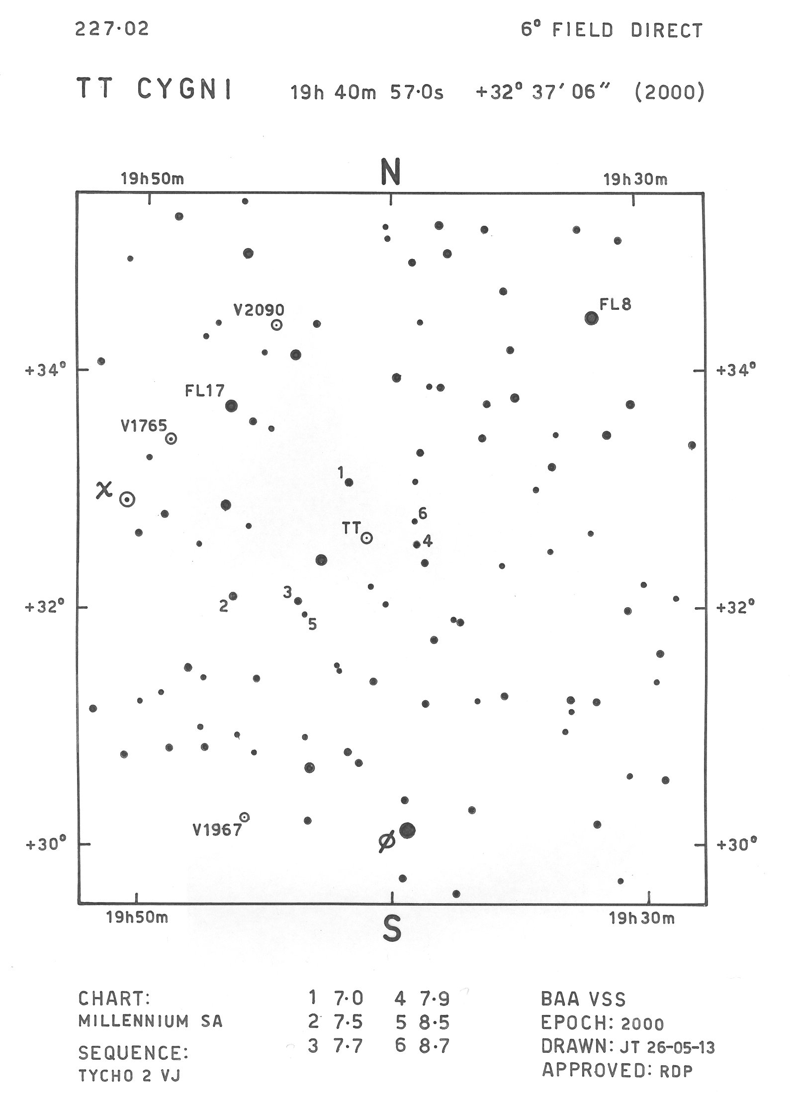 Cyg_TT Cyg_BAAVSS 227.02 6d